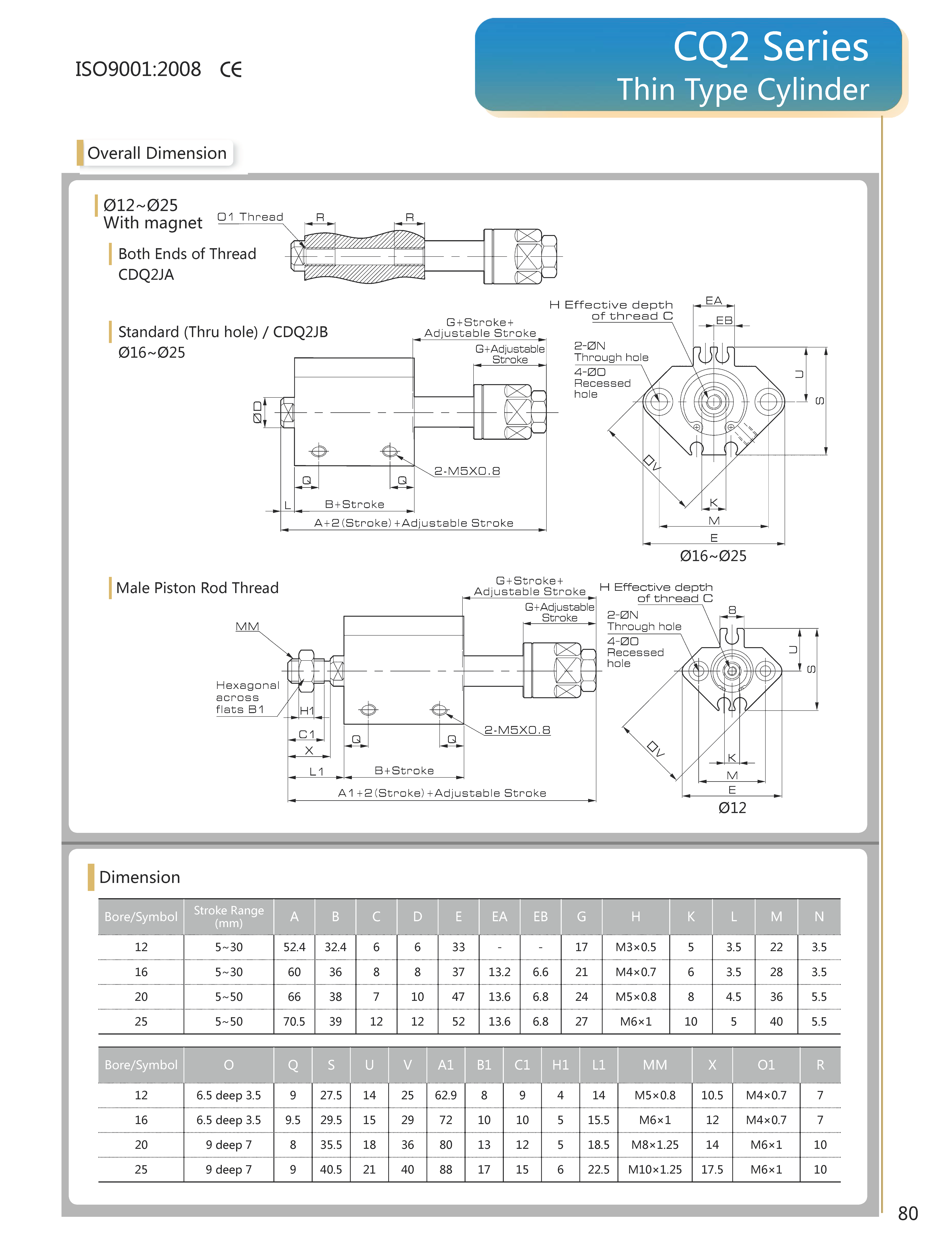 Msq Series Rotational Platform Gear Type Buy Stainless Steel Cylinders Pneumatic Cylinder